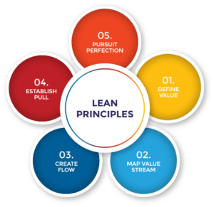 Baltimore Residents - Learn Lean Six Sigma’s History Here